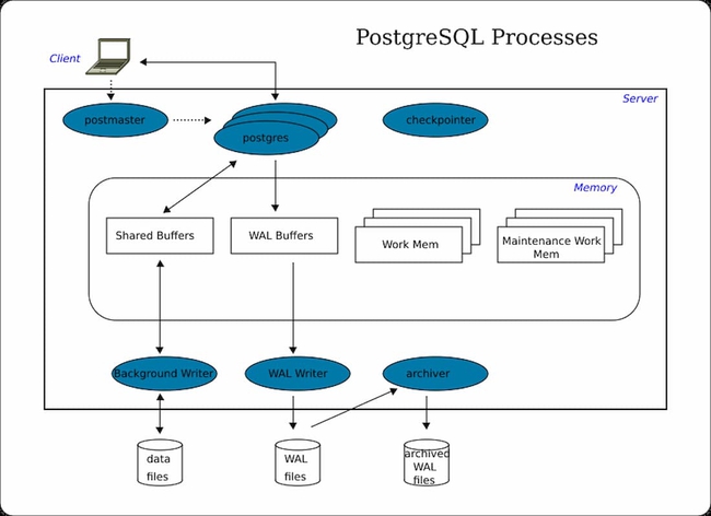 Xu hướng Database năm 2024: Cloud, mô hình chi phí và sự phổ biến của PostgreSQL - Ảnh 1. Xu hướng Database năm 2024: Cloud, mô hình chi phí và sự phổ biến của PostgreSQL - Ảnh 1.