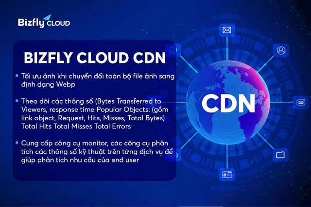 Bizfly Cloud Bizfly Cloud
