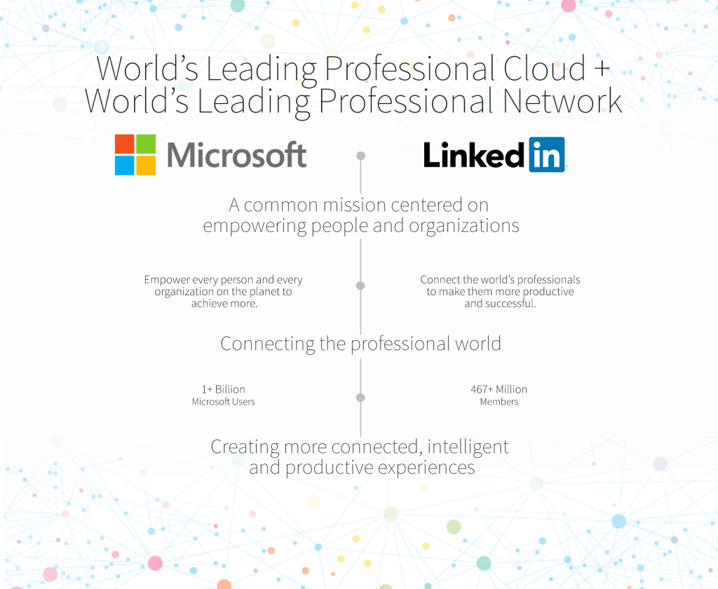 LinkedIn và Office "về chung một nhà"- Ảnh 1. LinkedIn và Office "về chung một nhà"- Ảnh 1.
