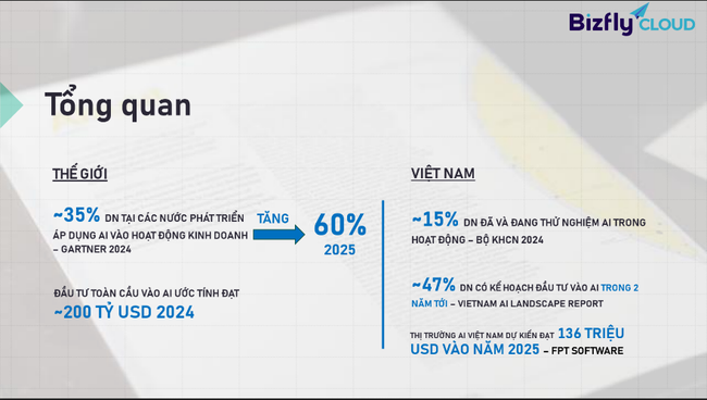 Nhìn lại sự kiện: AI Training Revolution - Các bước xây dựng hệ thống smart e-learning trong doanh nghiệp - Ảnh 5. Nhìn lại sự kiện: AI Training Revolution - Các bước xây dựng hệ thống smart e-learning trong doanh nghiệp - Ảnh 5.