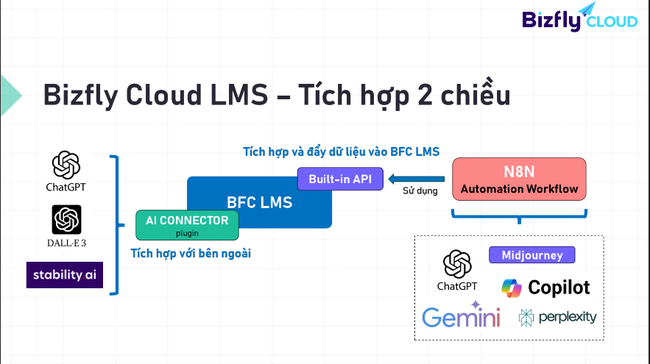 Nhìn lại sự kiện: AI Training Revolution - Các bước xây dựng hệ thống smart e-learning trong doanh nghiệp - Ảnh 8. Nhìn lại sự kiện: AI Training Revolution - Các bước xây dựng hệ thống smart e-learning trong doanh nghiệp - Ảnh 8.