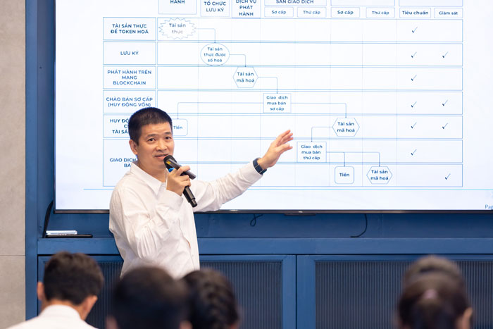 Chọn mô hình sàn tài sản số cho Việt Nam - Ảnh 1.