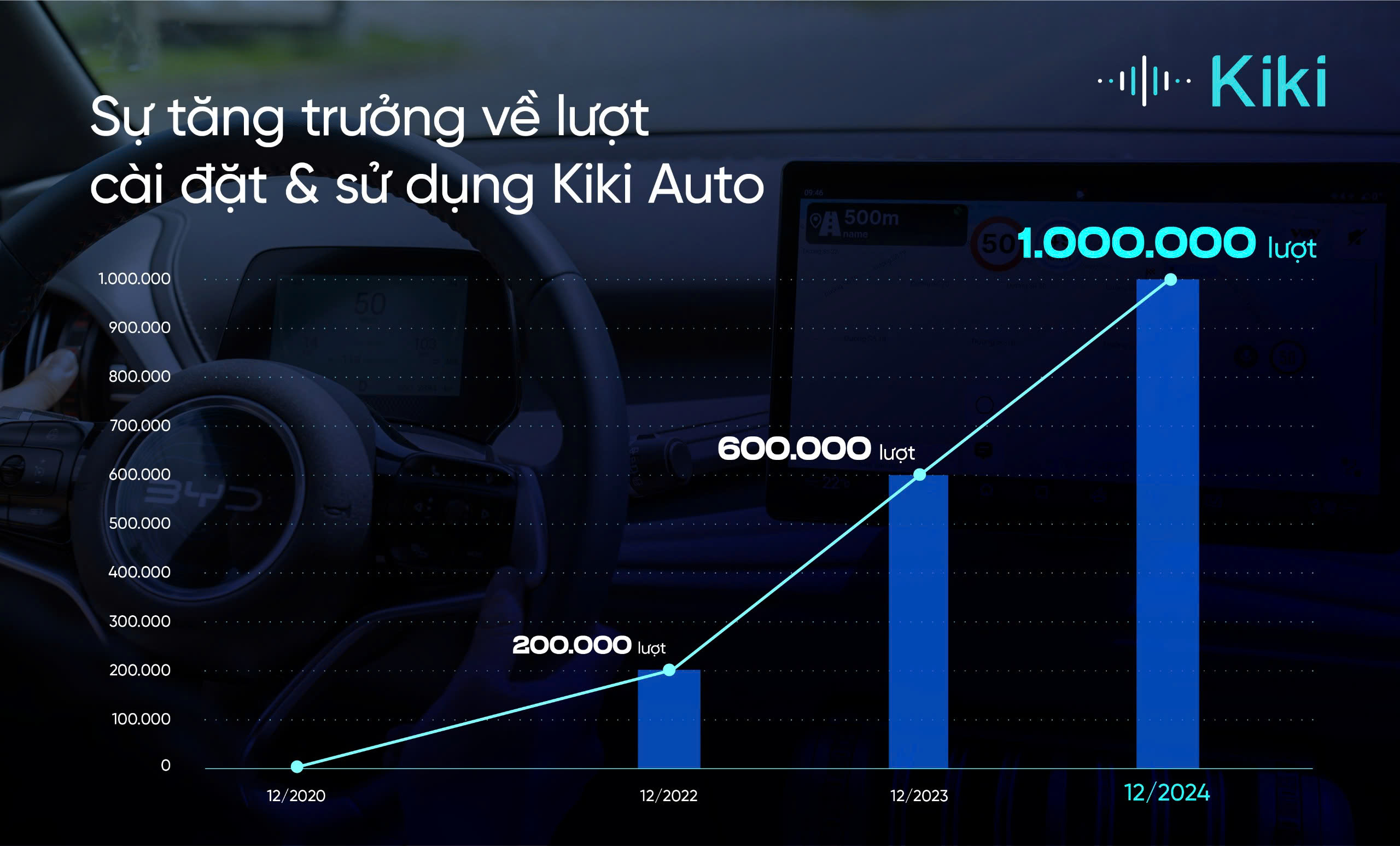 kikiautopremium03-1-17557700176941545836735 Một trợ lý AI 'make in Việt Nam' hé lộ tính năng mới, giúp tài xế tránh phạt nguội - Ảnh 1.