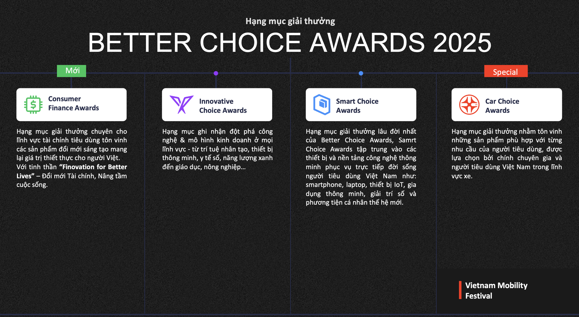 "Người Việt đón nhận sản phẩm Việt": Thông điệp được nhấn mạnh tại Better Choice Awards 2025- Ảnh 3.