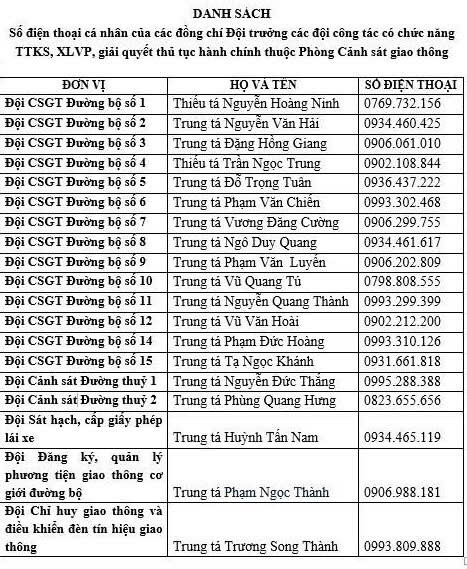 Công an Hà Nội công khai số điện thoại 19 Đội trưởng Cảnh sát giao thông- Ảnh 2.