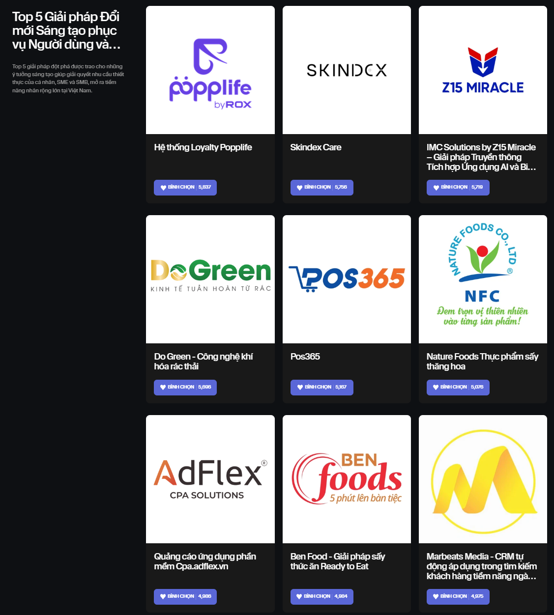 Chỉ hơn đối thủ vài chục phiếu bình chọn, một số thương hiệu tham gia Innovative Choice Awards đang dẫn trước với “tỷ số” sát sao- Ảnh 8.