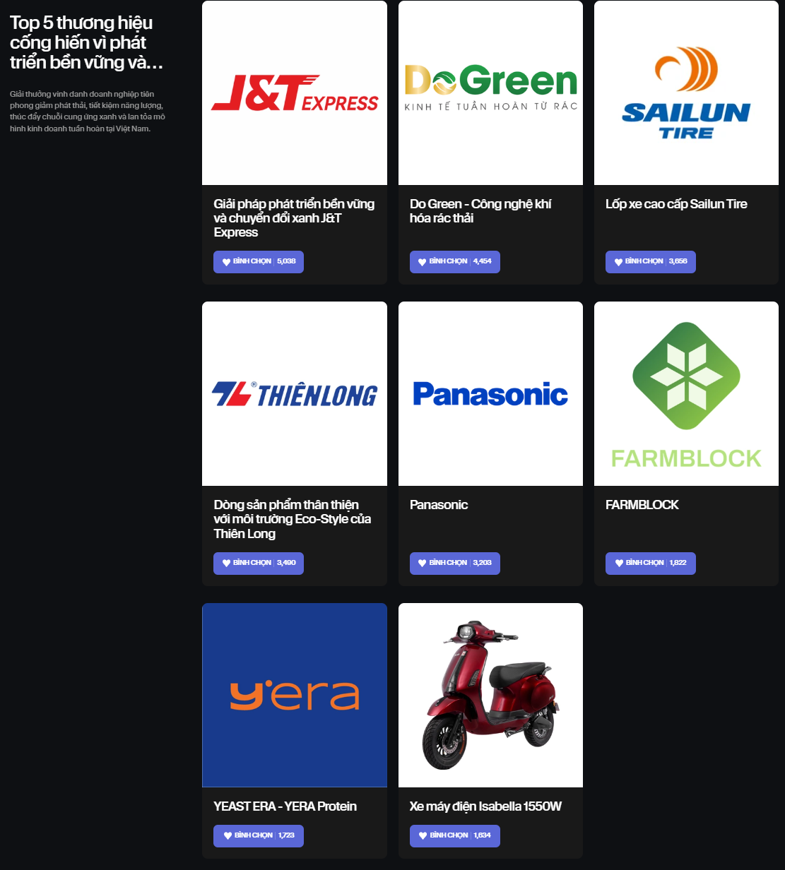 Chỉ hơn đối thủ vài chục phiếu bình chọn, một số thương hiệu tham gia Innovative Choice Awards đang dẫn trước với “tỷ số” sát sao- Ảnh 12.