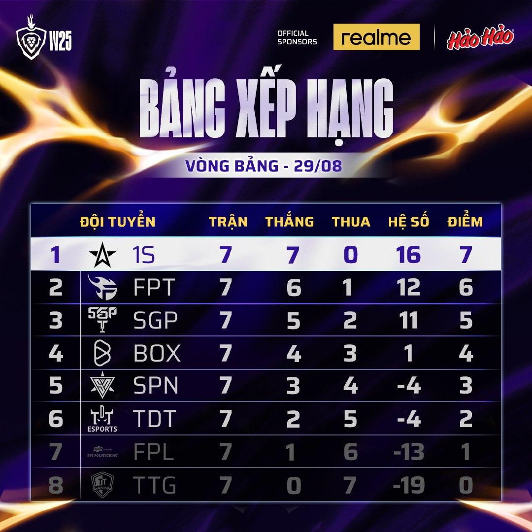 8 mùa gắn bó: Hảo Hảo tiếp lửa “Hảo Mọi Game - Hảo Mọi Sự” cùng Liên Quân Mobile- Ảnh 2. 8 mùa gắn bó: Hảo Hảo tiếp lửa “Hảo Mọi Game - Hảo Mọi Sự” cùng Liên Quân Mobile- Ảnh 2.