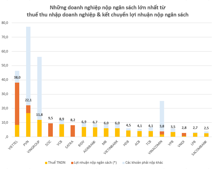 Viettel và nguồn tiền cho công nghiệp quốc phòng: sự thật sau các con số- Ảnh 1.