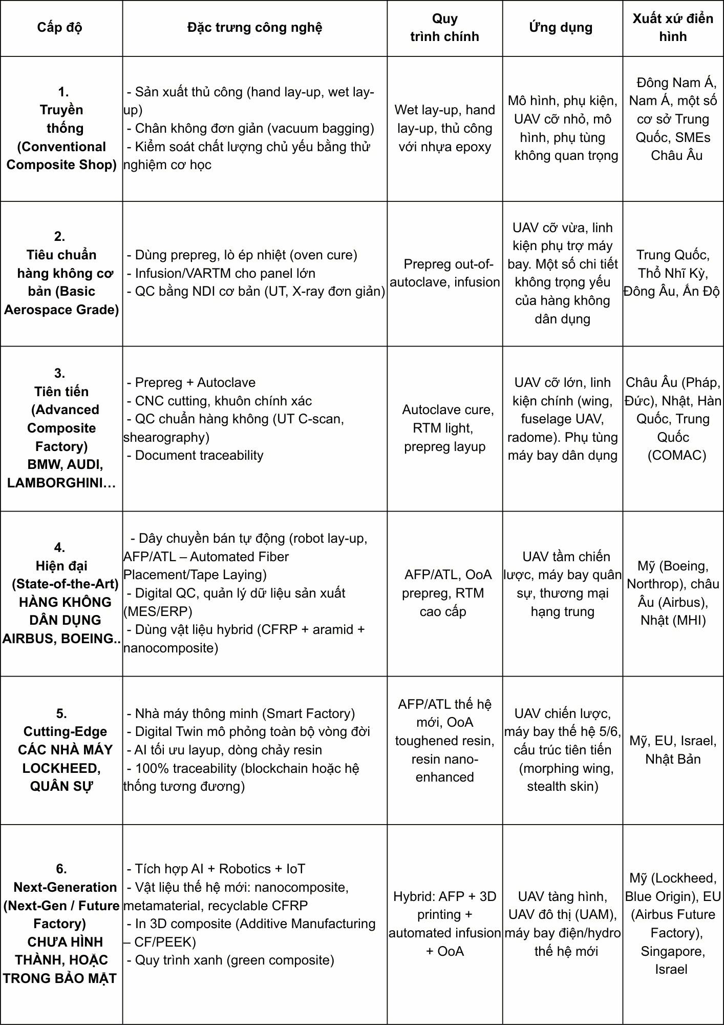 CT UAV – Ấn tượng với nhà máy đúc composite tự tiến hóa- Ảnh 3.