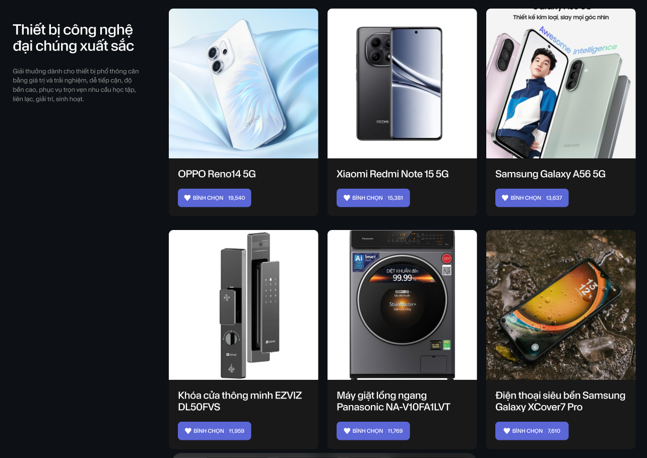 Cổng bình chọn Smart Choice Awards 2025 chính thức khép lại: Hé lộ những cái tên đang dẫn đầu- Ảnh 5.