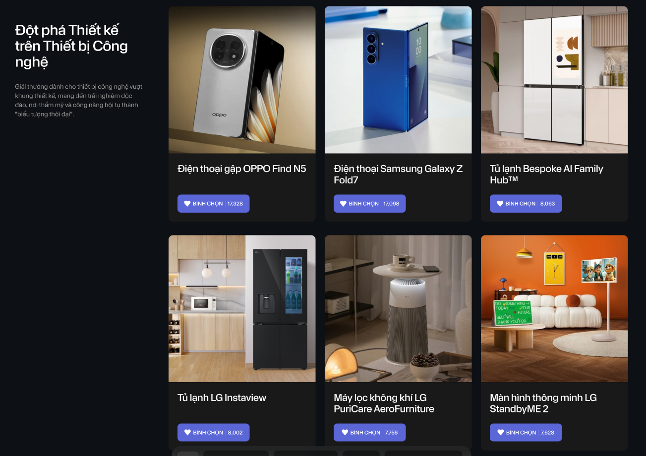 Cổng bình chọn Smart Choice Awards 2025 chính thức khép lại: Hé lộ những cái tên đang dẫn đầu- Ảnh 4.