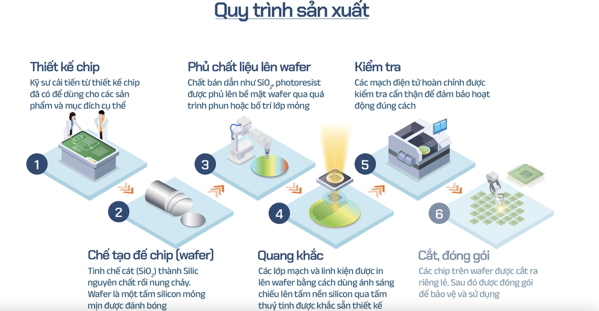 Hiện thực hoá giấc mơ chip bán dẫn "Make in Vietnam"- Ảnh 4.