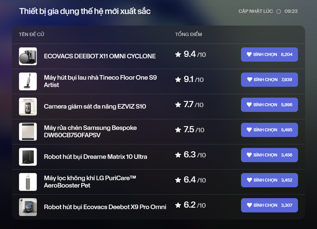 Đây là năm 2025 và chúng ta đang chứng kiến tai nghe Bose vượt 10 lần điểm bình chọn so với hàng nhà Táo- Ảnh 2.