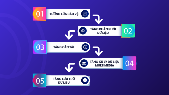 Hé lộ nền tảng Website / Ứng dụng di động đồng hành cùng sự kiện A80 từ VCCorp  - Ảnh 1.