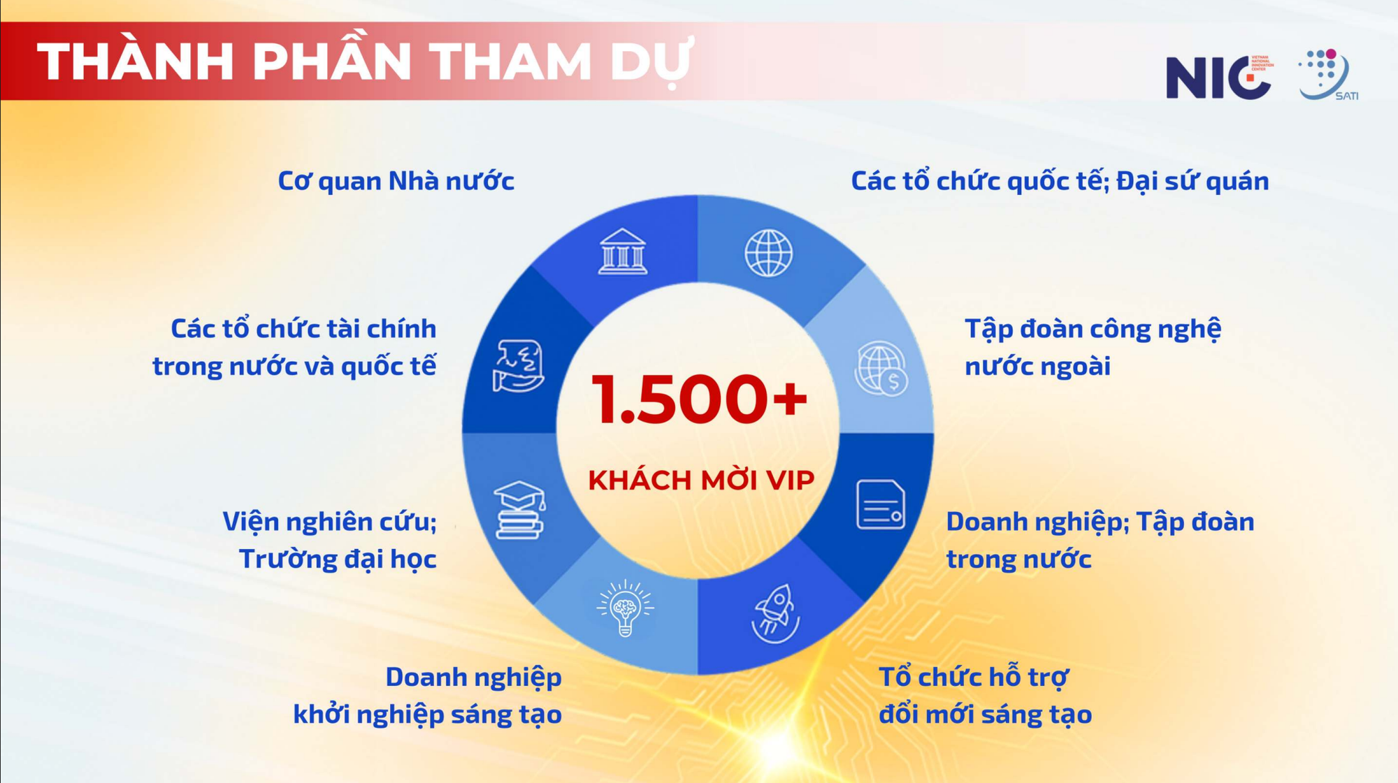VIIE 2025: Triển lãm công nghệ lớn nhất năm hé lộ nhiều bất ngờ tại Hòa Lạc- Ảnh 2.