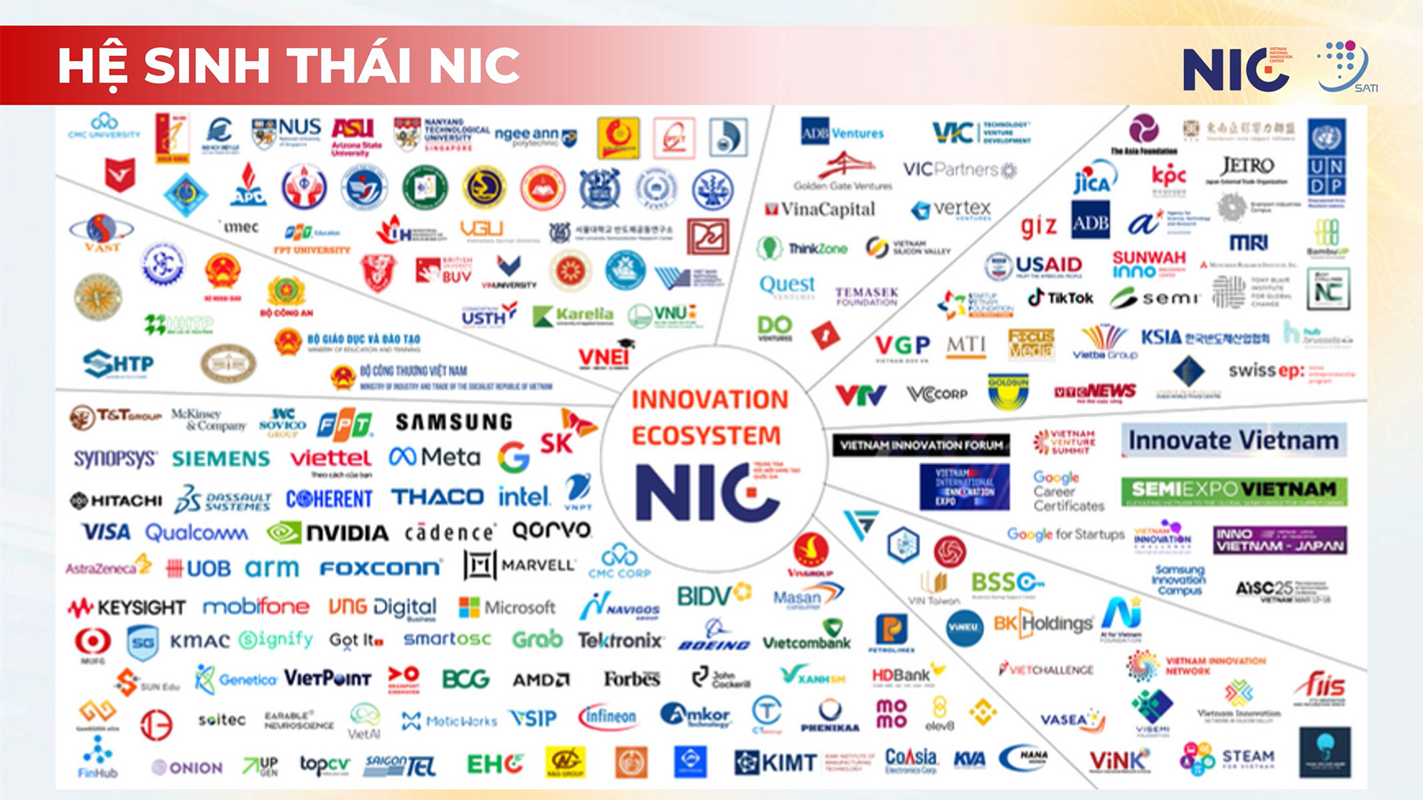 Triển lãm Quốc tế Đổi mới sáng tạo Việt Nam 2025 sắp bắt đầu: Đây là những hoạt động nổi bật của ngày đầu- Ảnh 3.