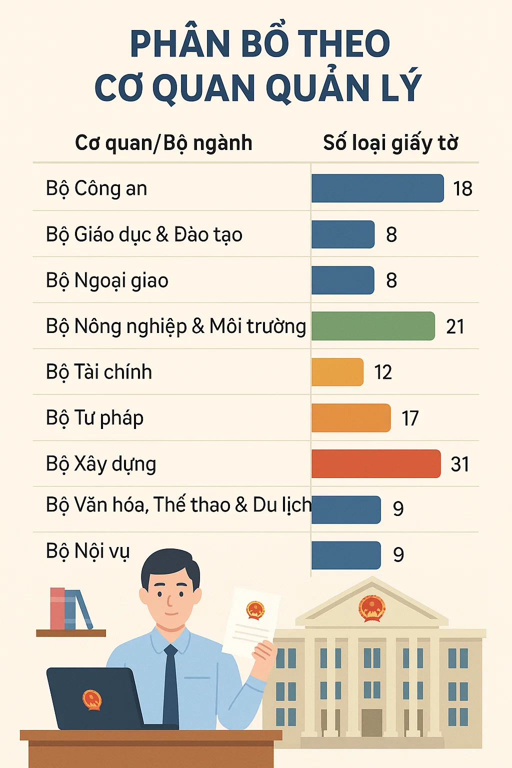 Bộ Công an vừa có đề xuất quan trọng liên quan đến 188 loại giấy tờ cá nhân của tất cả người dân- Ảnh 2.