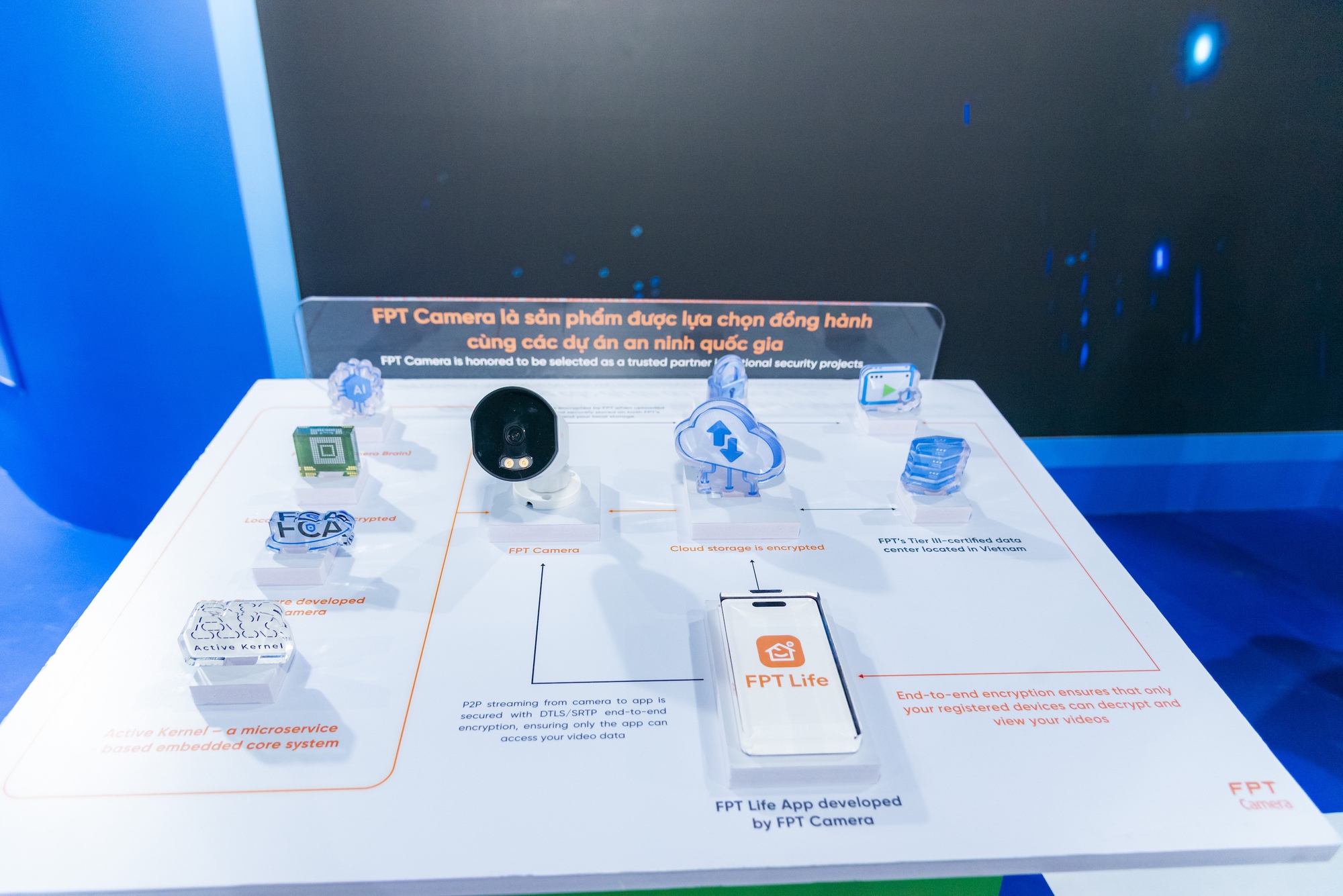 FPT trình diễn giải pháp an ninh mạng chủ động, bảo vệ niềm tin số của Việt Nam tại triển lãm Công ước Hà Nội- Ảnh 3.