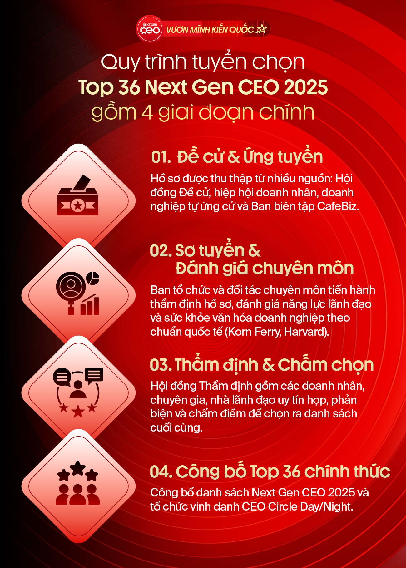 Ra mắt chương trình Next Gen CEO 2025 - Vươn mình kiến quốc: Tôn vinh thế hệ lãnh đạo trẻ của doanh nghiệp Việt- Ảnh 2. Ra mắt chương trình Next Gen CEO 2025 - Vươn mình kiến quốc: Tôn vinh thế hệ lãnh đạo trẻ của doanh nghiệp Việt- Ảnh 2.