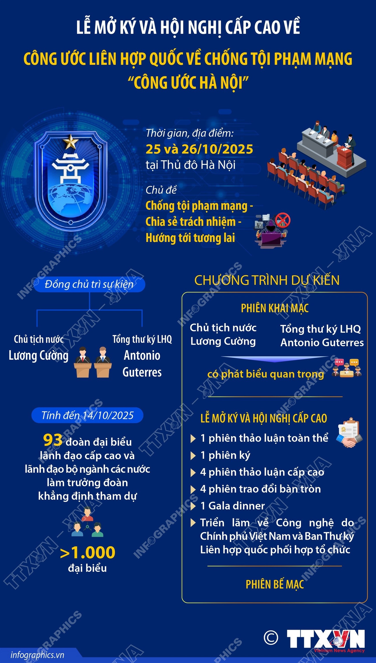 Công ước Hà Nội: Dấu mốc lịch sử của Việt Nam trên bản đồ an ninh mạng toàn cầu- Ảnh 3.