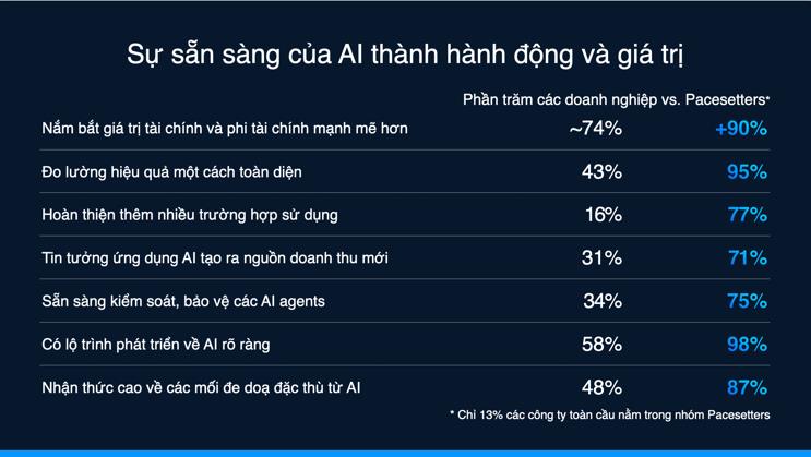 Cisco công bố Chỉ số Sẵn sàng cho AI 2025- Ảnh 1.