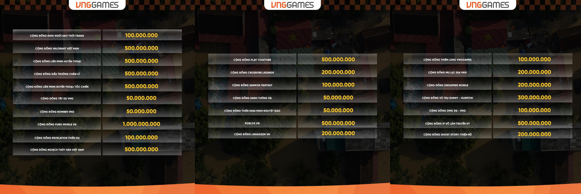 VNGGames ủng hộ 7 tỷ đồng hỗ trợ người dân các tỉnh phía Bắc khắc phục thiệt hại do bão lụt - Ảnh 2.