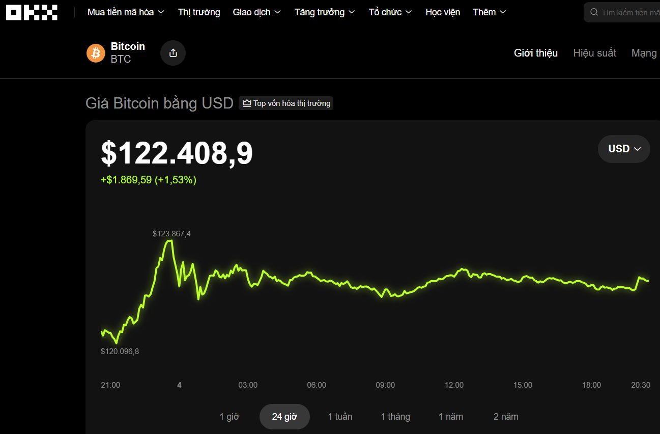Thị trường tiền số hôm nay: Bitcoin và dự án AntEx của Shark Bình - Ảnh 1. Thị trường tiền số hôm nay: Bitcoin và dự án AntEx của Shark Bình - Ảnh 1.