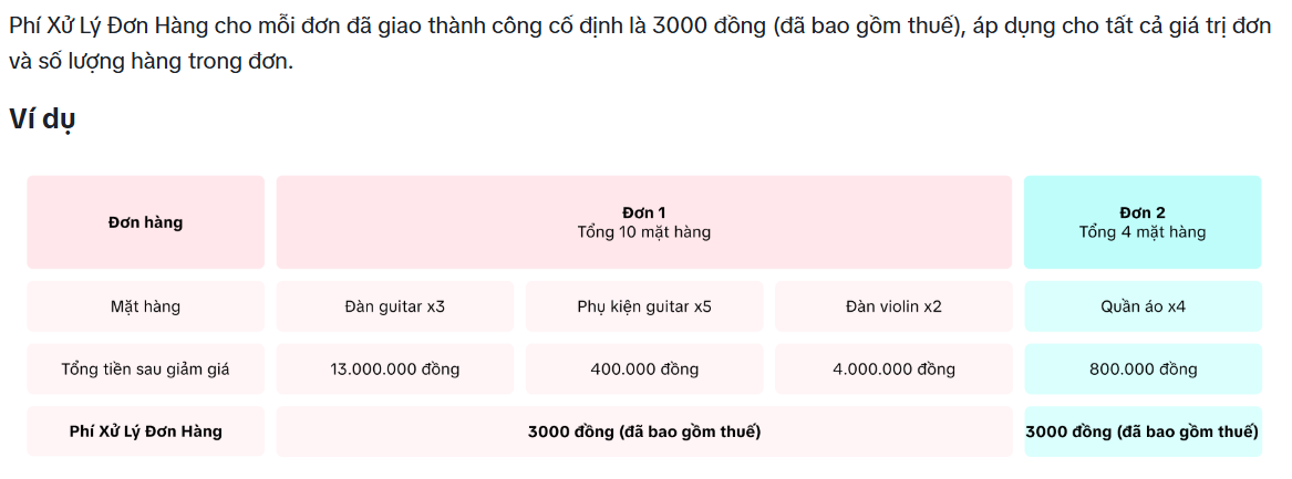 TikTok Shop lại thu thêm 3.000 đồng cho mỗi đơn hàng bán ra- Ảnh 1.