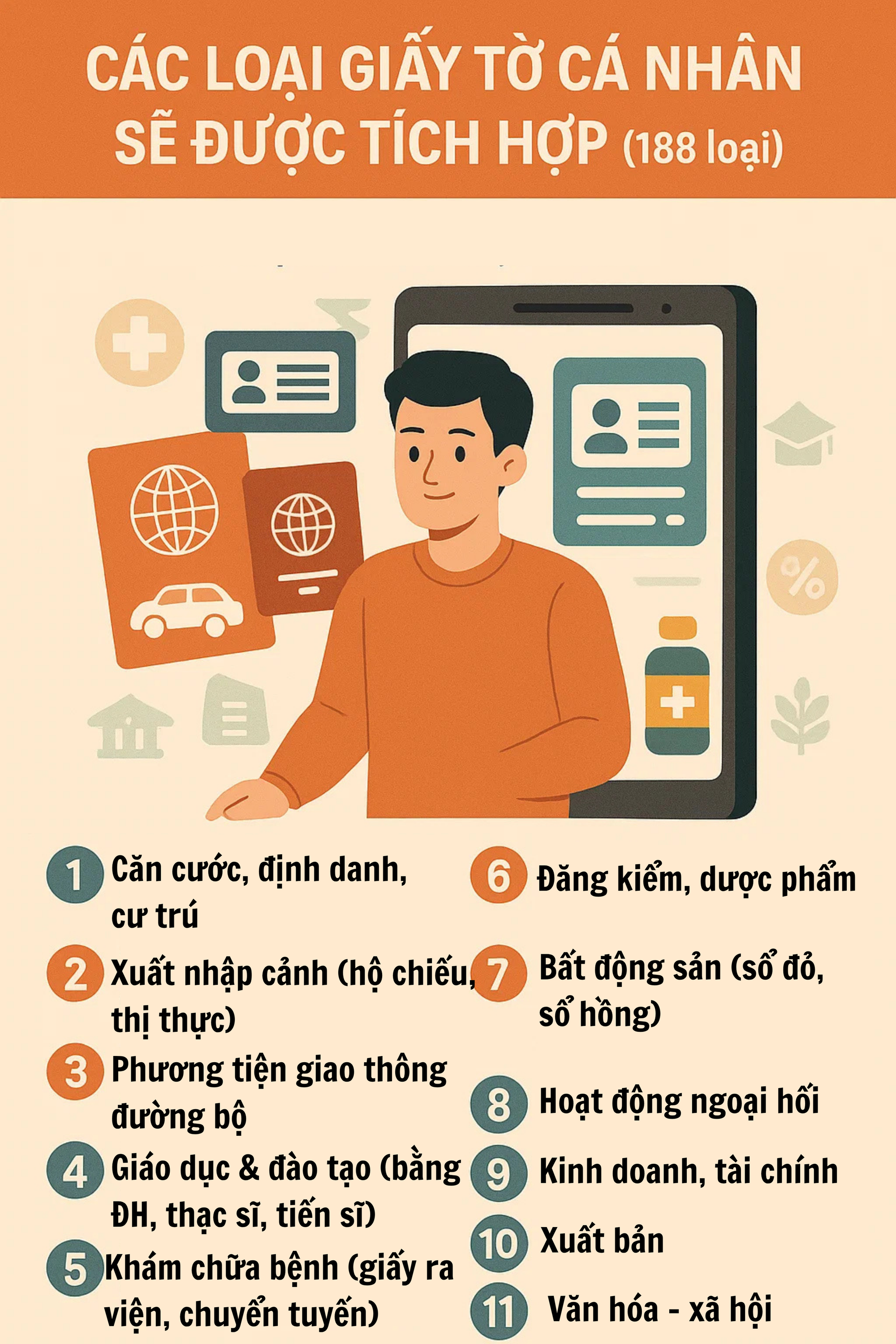 Bộ Công an vừa có đề xuất quan trọng liên quan đến 188 loại giấy tờ cá nhân của tất cả người dân- Ảnh 1.