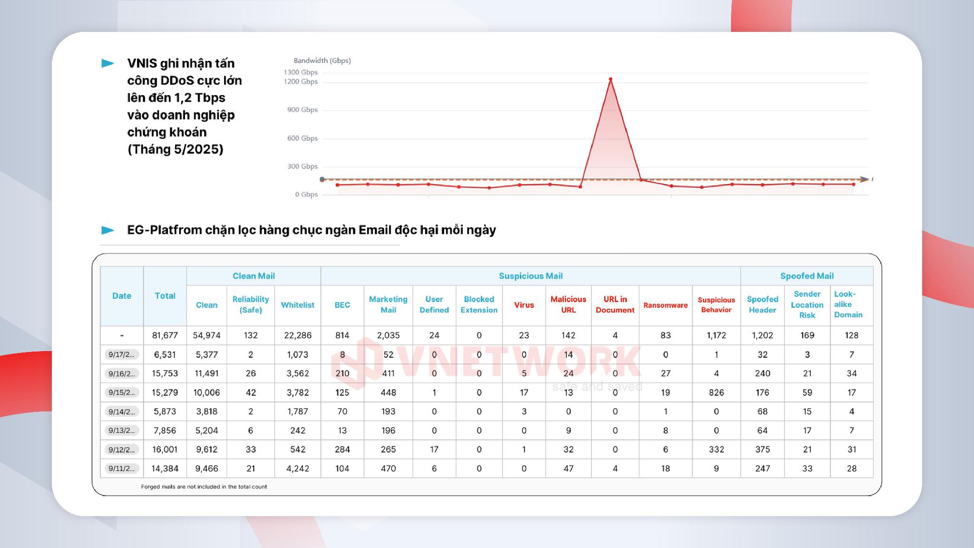 Trong "cơn bão" rò rỉ dữ liệu, doanh nghiệp cần biết điều này để giữ vững "phòng tuyến số"- Ảnh 4.