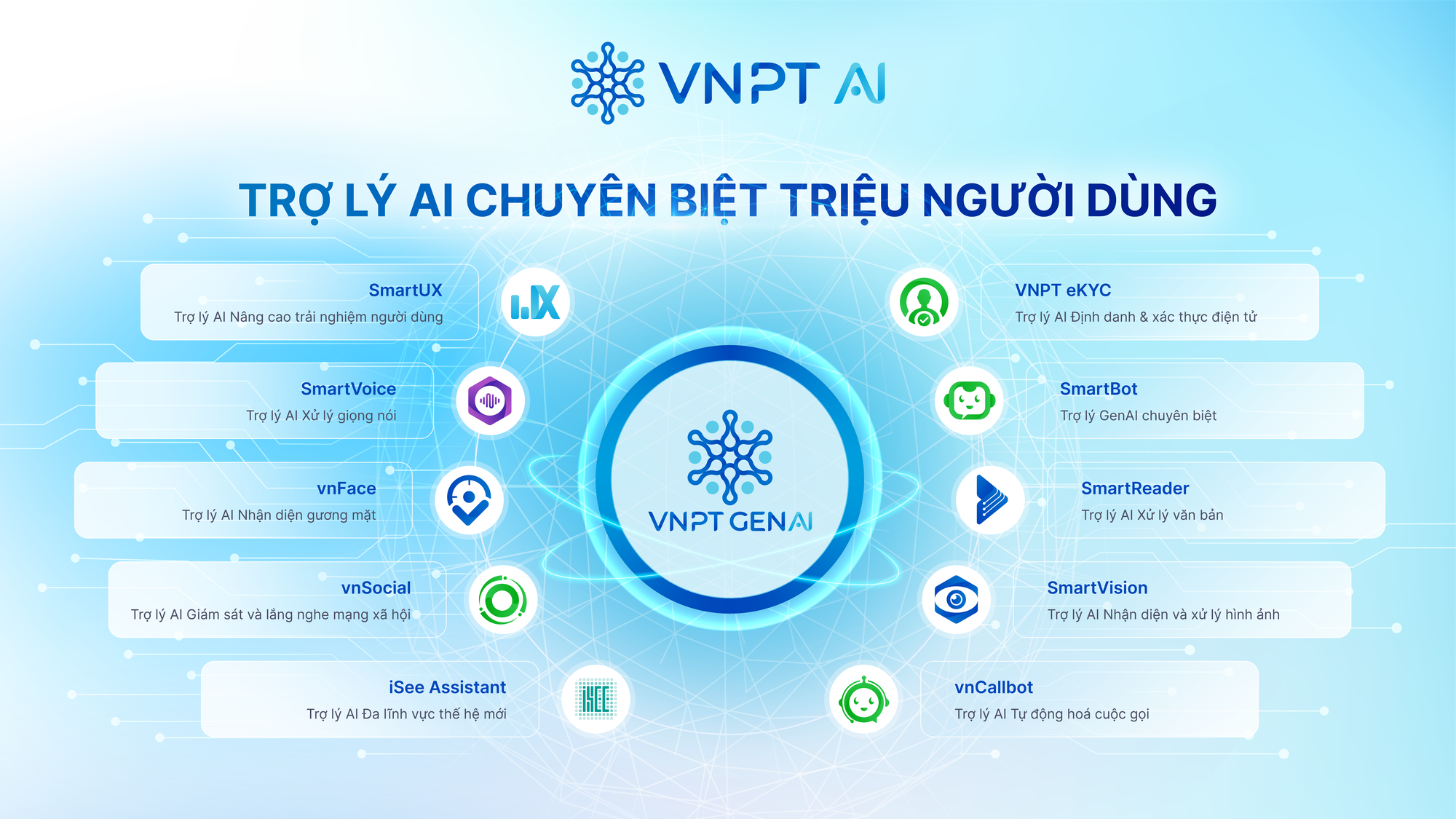 Khởi động Age of AInicorns - đường đua AI thực chiến cho nhà phát triển Việt - Ảnh 4.