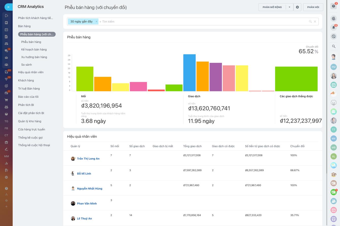 5 lỗi thường gặp khi triển khai Bitrix24 CRM và cách tránh- Ảnh 2.