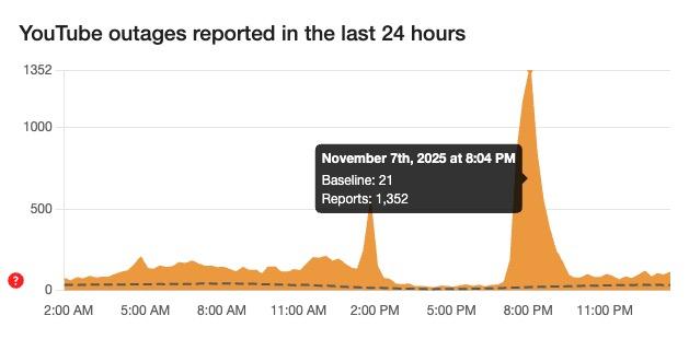 Nhiều người tưởng YouTube “sập”, hoá ra nền tảng đang càn quét trình chặn quảng cáo- Ảnh 1. Nhiều người tưởng YouTube “sập”, hoá ra nền tảng đang càn quét trình chặn quảng cáo- Ảnh 1.