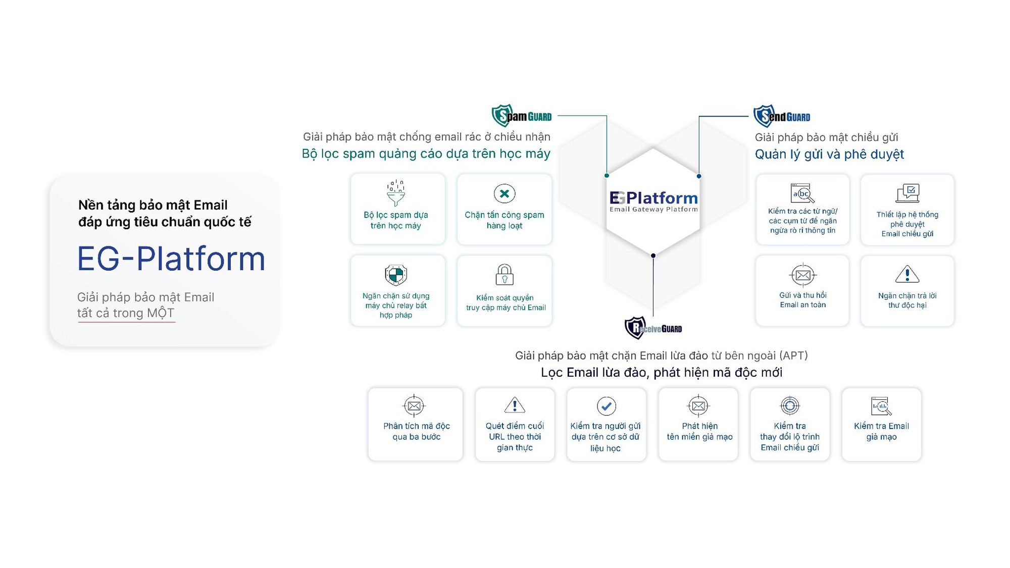 Chuyên gia cảnh báo bùng phát email giả mạo cơ quan Nhà nước- Ảnh 4. Chuyên gia cảnh báo bùng phát email giả mạo cơ quan Nhà nước- Ảnh 4.