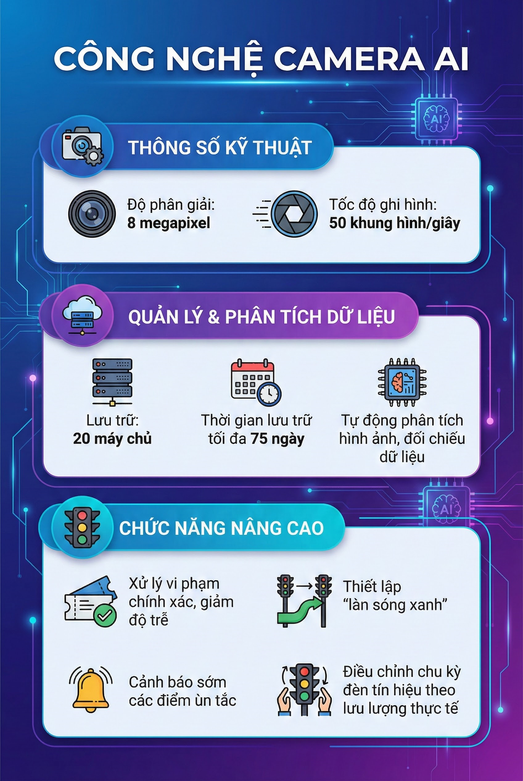 Từ nay trở đi, camera AI sẽ đặc biệt chú ý 23 lỗi vi phạm giao thông này, mọi người dân cần biết- Ảnh 3.
