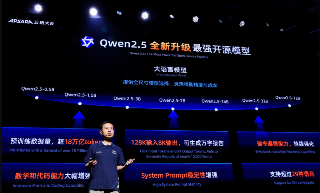 Tại sao nhiều startup Mỹ bỏ AI "nội địa" để sử dụng các mô hình từ Trung Quốc?- Ảnh 1.