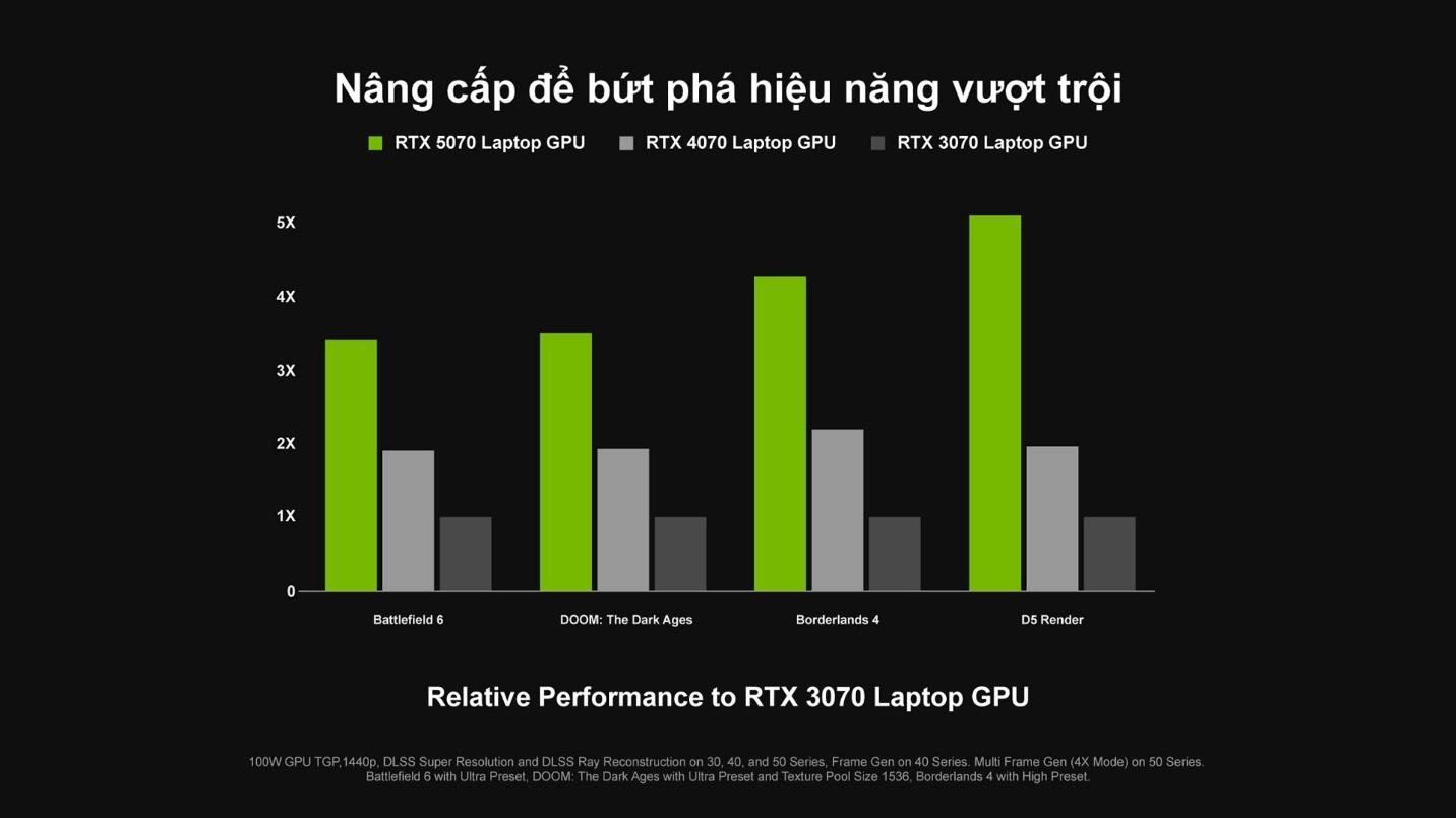 Đón mùa lễ hội rực rỡ cùng GeForce RTX – Nâng cấp ngay, nhận ưu đãi cực hấp dẫn! - Ảnh 2.