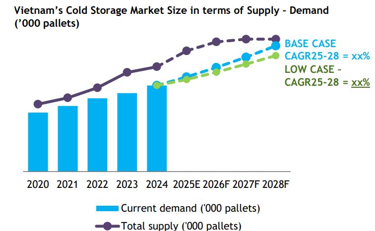 Điện lạnh Trần Tùng cung cấp dịch vụ thi công, lắp đặt kho lạnh cho nhiều mô hình kinh doanh - Ảnh 1.