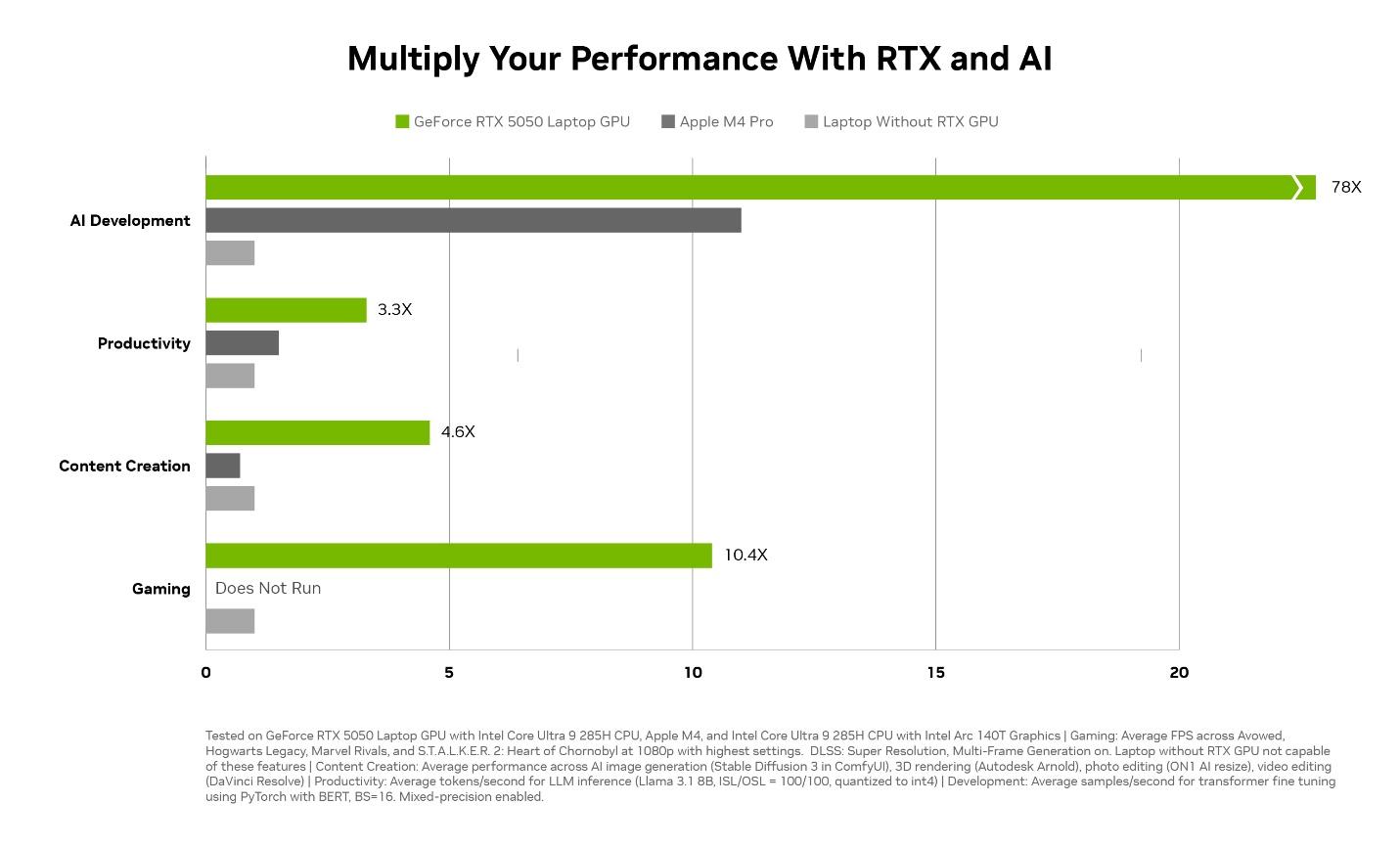 Đón mùa lễ hội rực rỡ cùng GeForce RTX – Nâng cấp ngay, nhận ưu đãi cực hấp dẫn! - Ảnh 3.