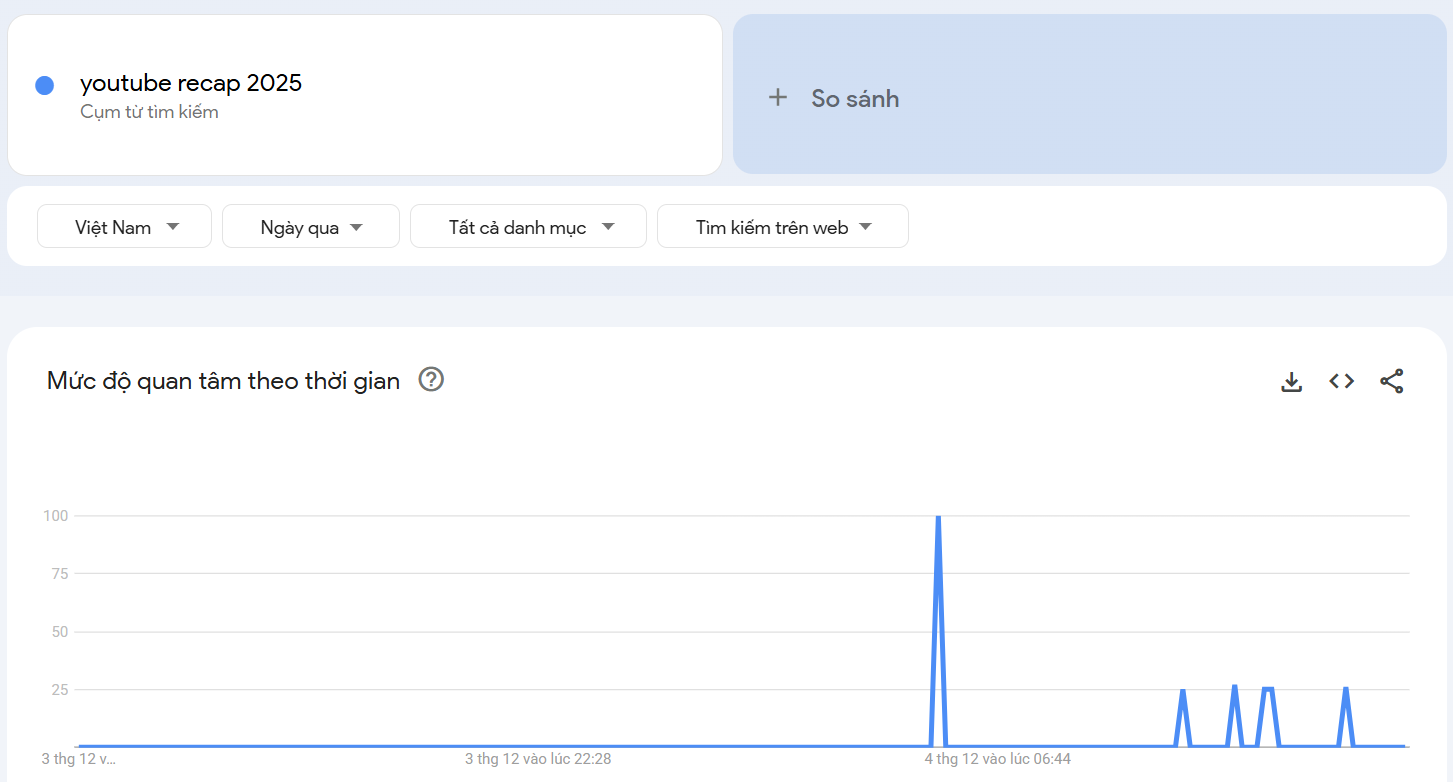 Youtube tung YouTube Recap 2025: Bản “tóm tắt năm” cho hàng tỉ người xem - Ảnh 6.