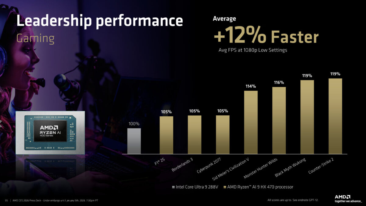 AMD công bố Ryzen AI 400: Nâng NPU lên 60 TOPS, Zen 5/Zen 5c cho laptop và desktop nhỏ gọn- Ảnh 4.