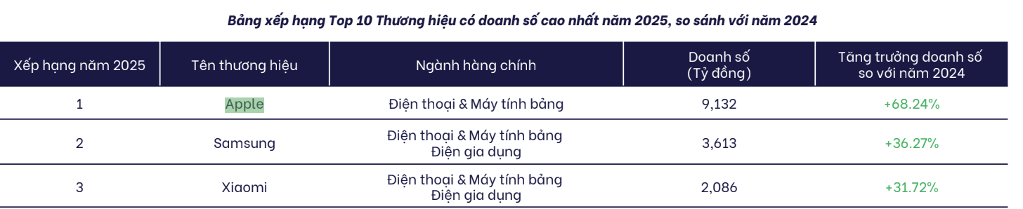 anh-man-hinh-2026-02-19-luc-183956-17715012079571273127785 Những món đồ công nghệ nào được người dùng quan tâm nhất trên online trong năm qua? - Ảnh 1.