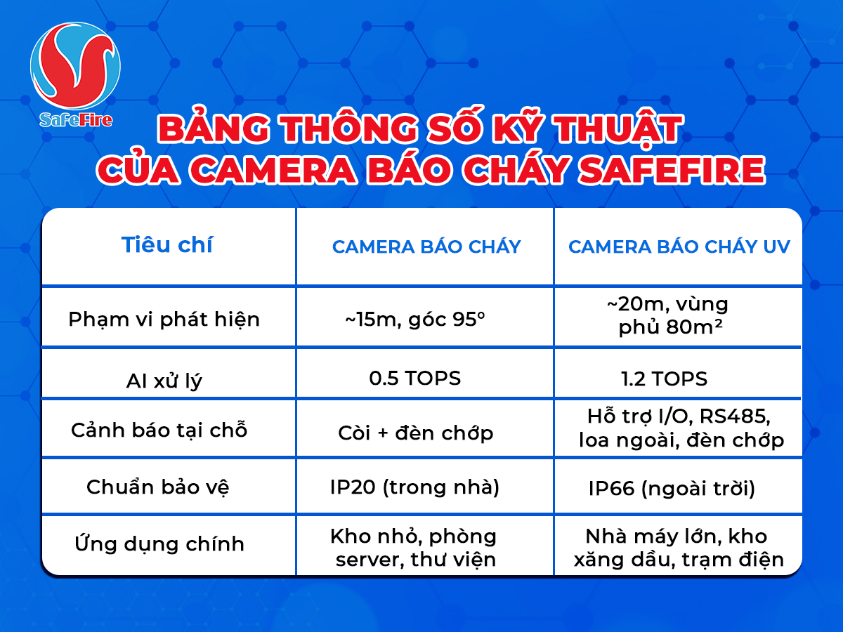 Camera báo cháy và cách tiếp cận mới trong phát hiện sớm hỏa hoạn - Ảnh 5.