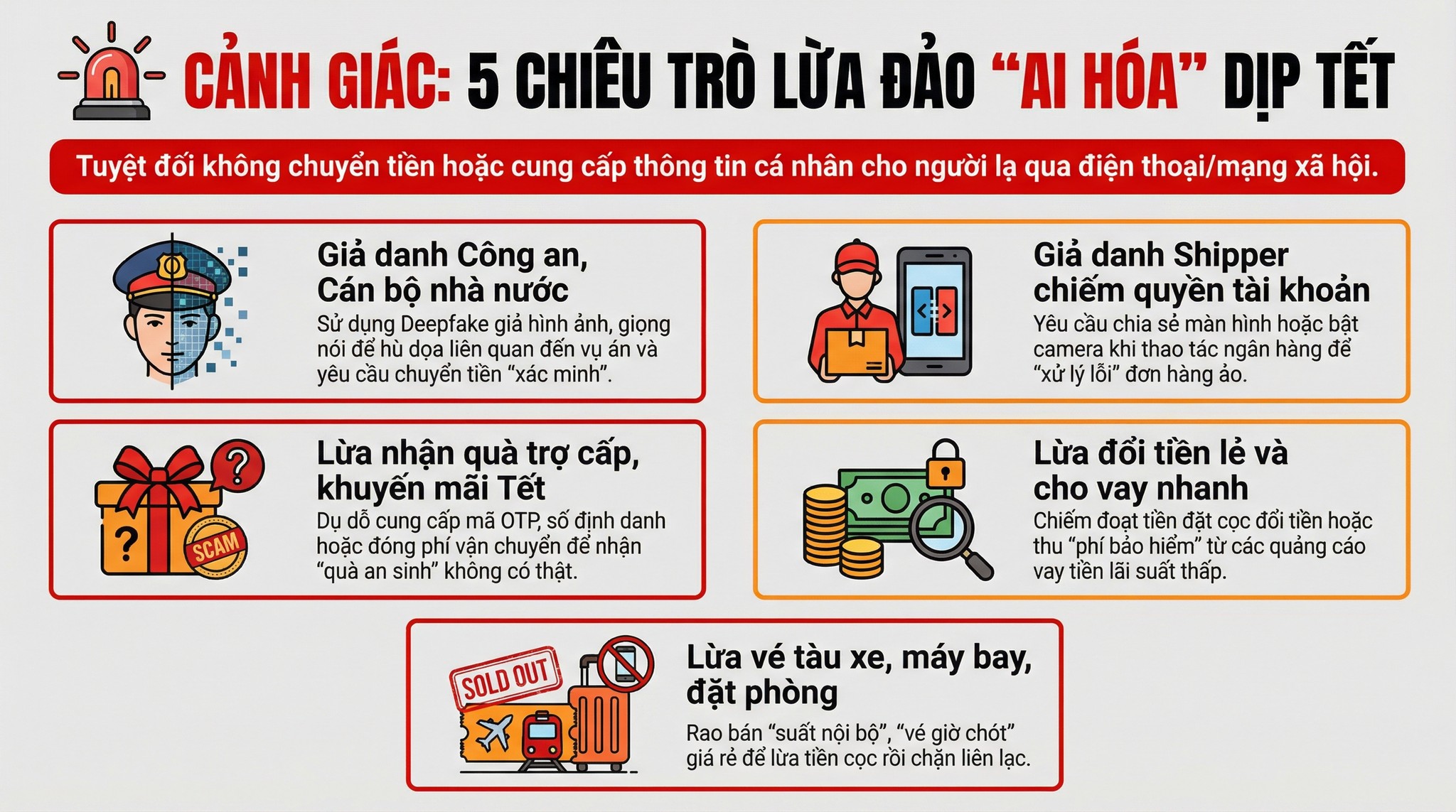 Những chiếc bẫy lừa đảo online mùa Tết 2026 và cách phòng tránh hiệu quả - Ảnh 1.