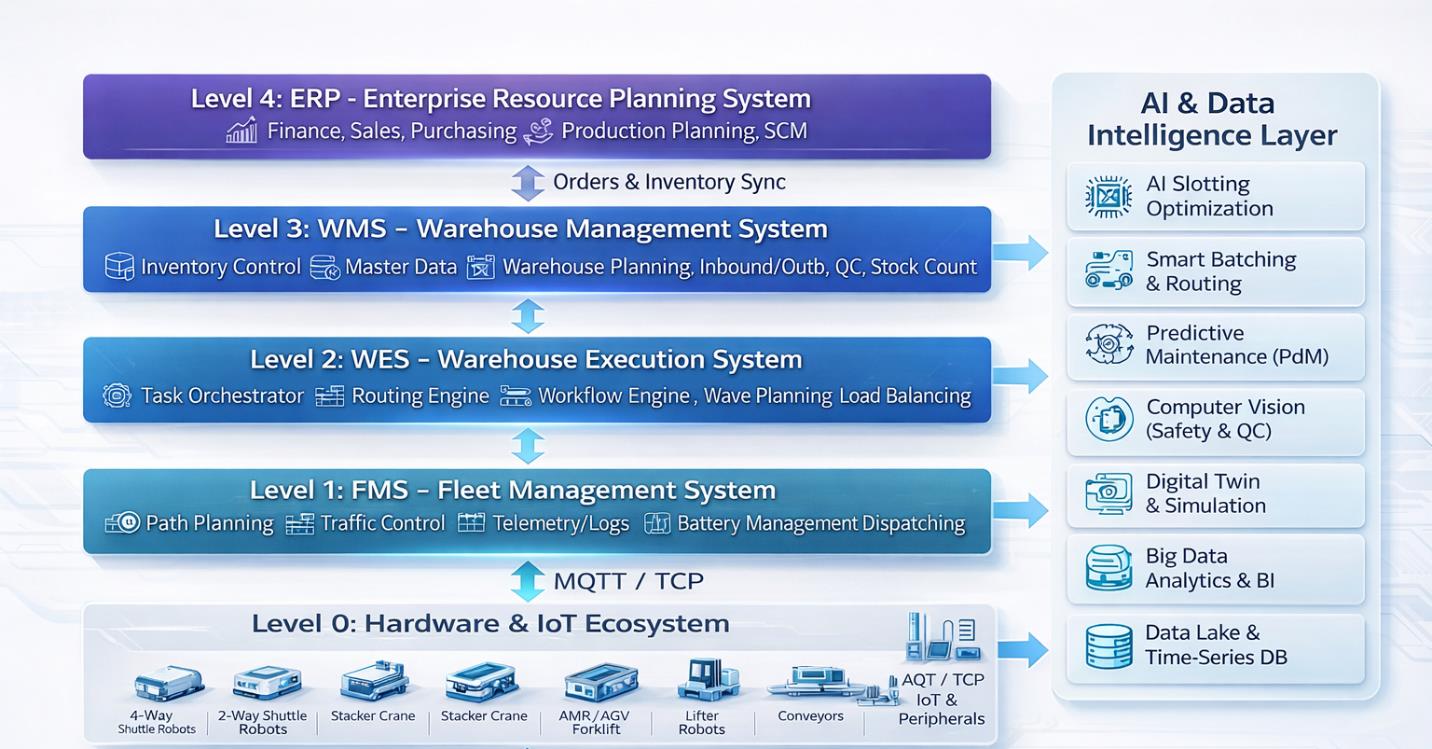 VNTT công bố Smart Robotics, hướng tới hệ sinh thái tự động hóa sản xuất và logistics - Ảnh 2.